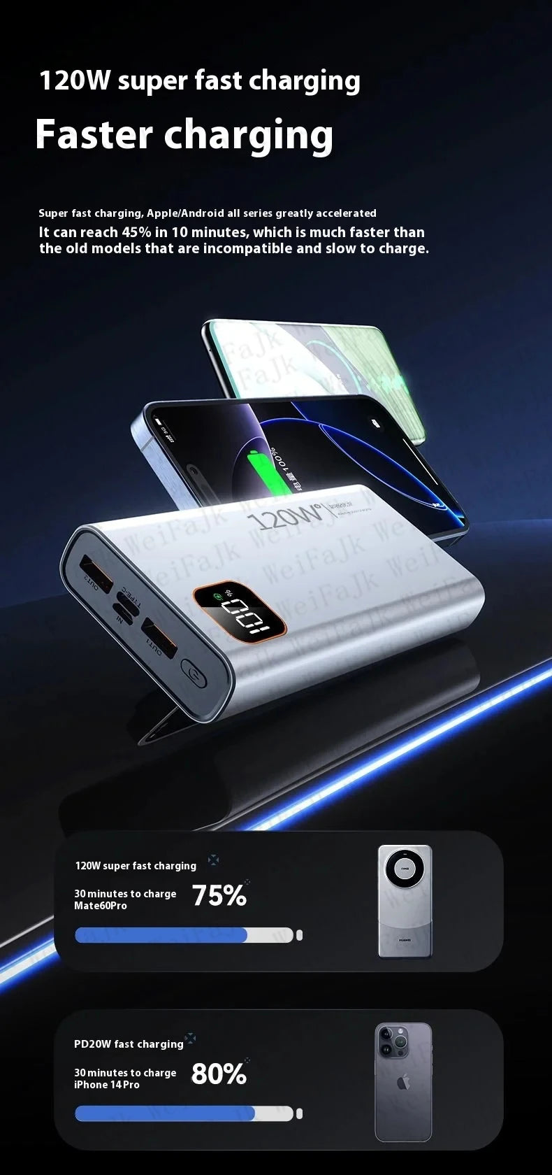 Xiaomi Original 120W Powerbank 50000mAh External Spare Battery Portable Charger