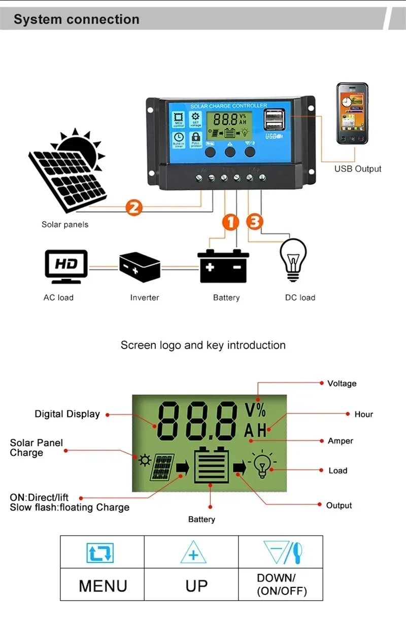 300W 12V Solar Panel Kit Complete Polycrystalline USB Power Portable Outdoor Rechargeable