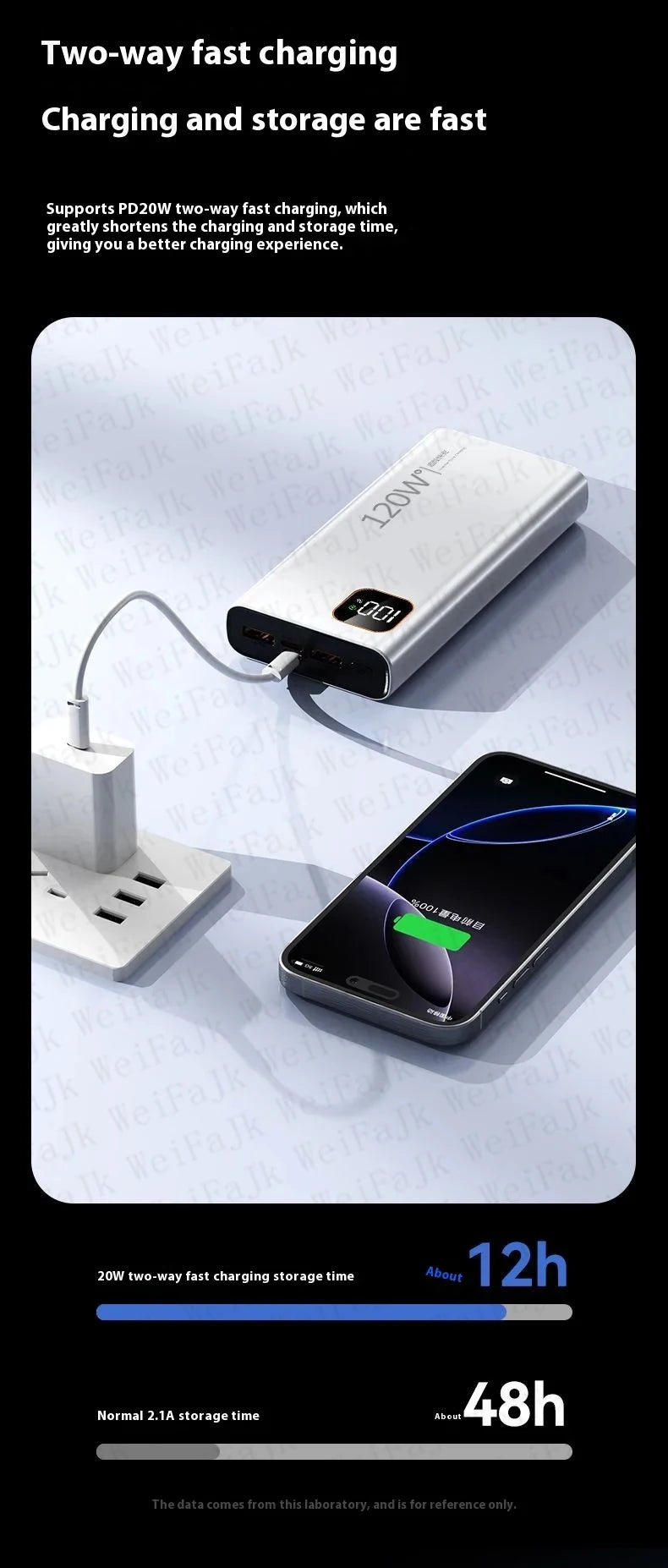 Xiaomi Original 120W Powerbank 50000mAh External Spare Battery Portable Charger