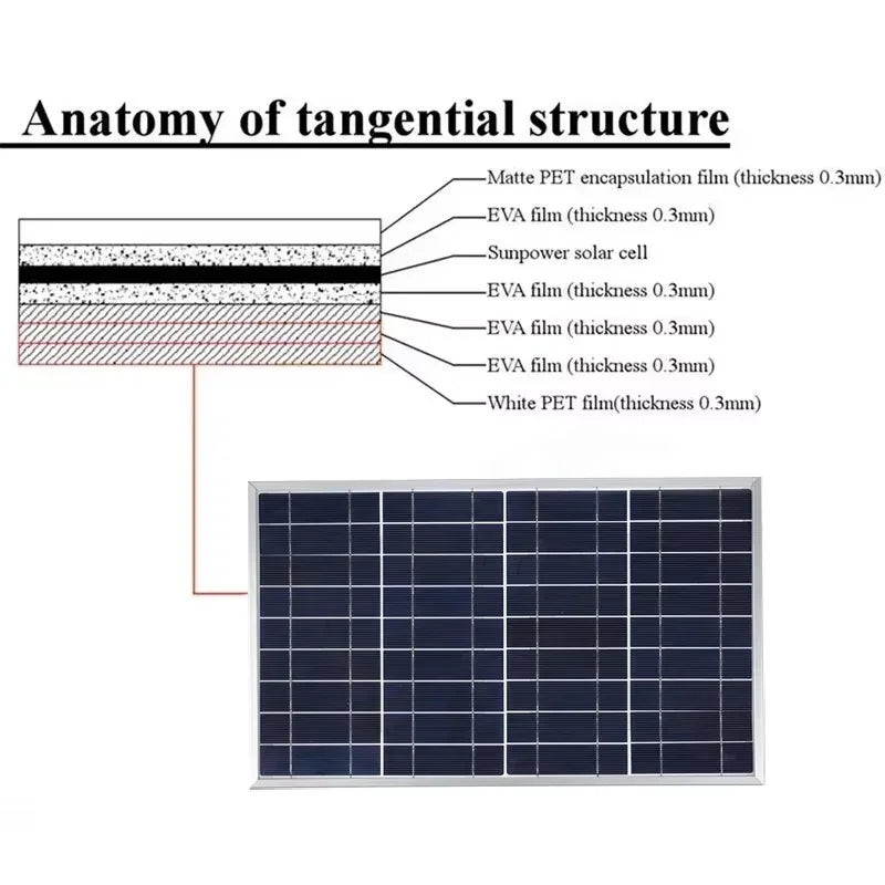 300W 12V Solar Panel Kit Complete Polycrystalline USB Power Portable Outdoor Rechargeable